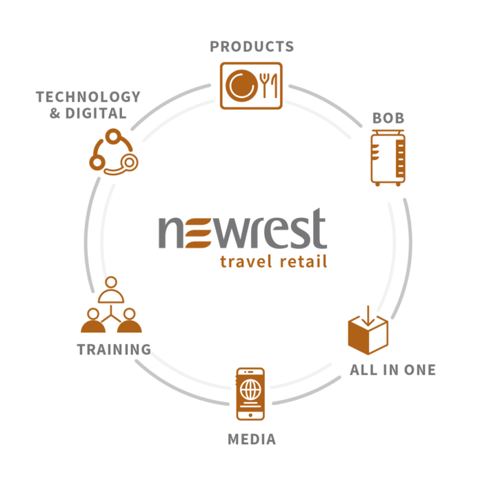 Newrest Travel Retail EN