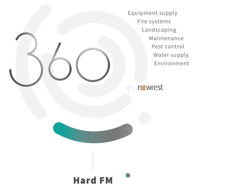 Logo_HardFM_360byNewrest