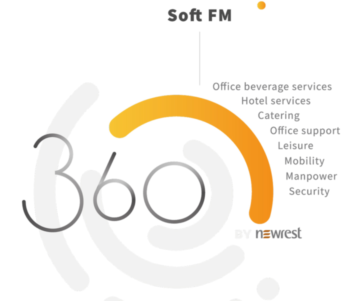 SoftFM_360byNewrest